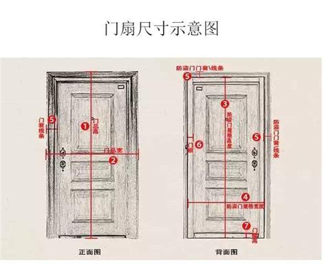 門 大小|室內門尺寸有哪些？房門寬度高度大概是多少？